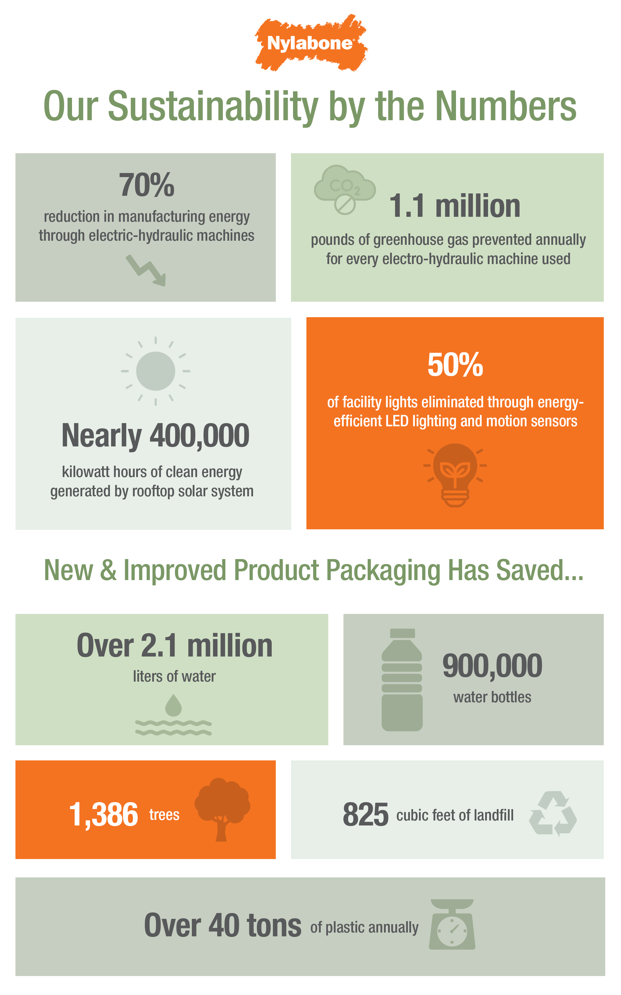 WEBSITE-LP-Sustainability-Infographic-B_2130x3410 (2)