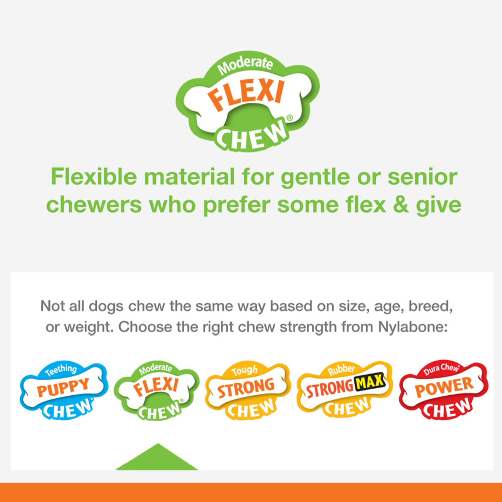 Flexi Chew infographic.