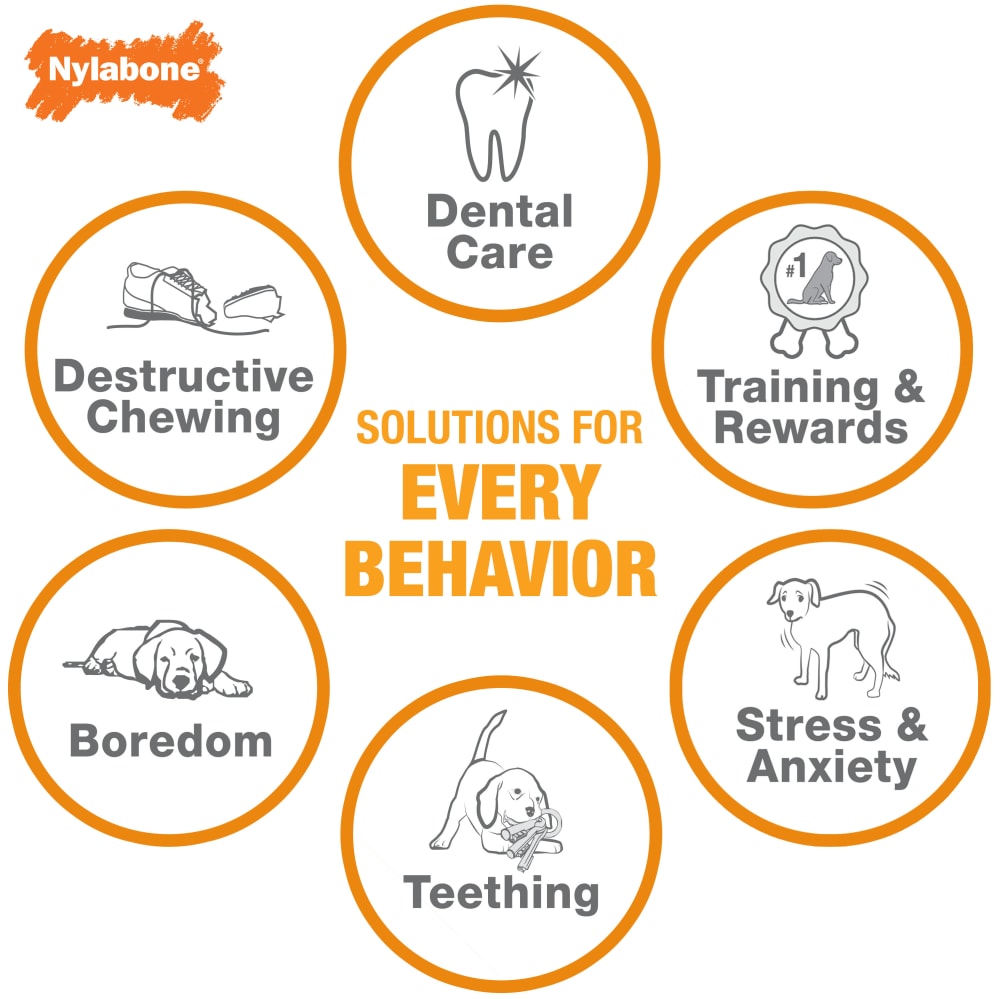 Nylabone solutions for every behavior chart.