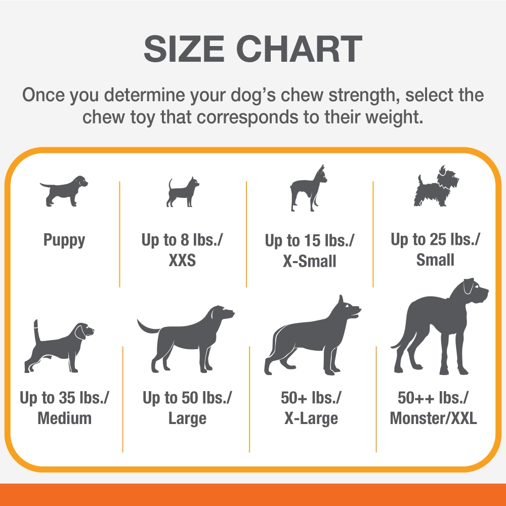 Nylabone Holiday Red Twin Pack Small size chart