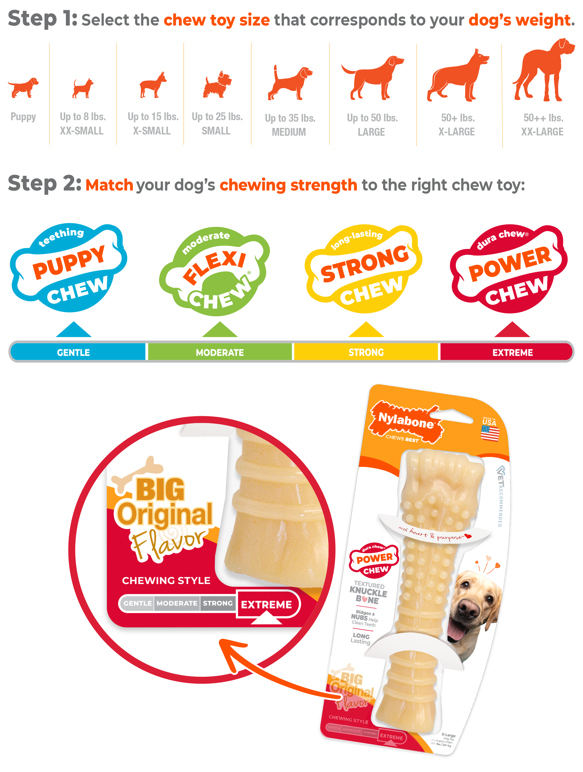 Nylabone Chew Style Guide